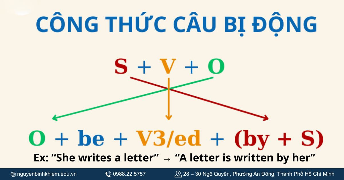 Công thức
