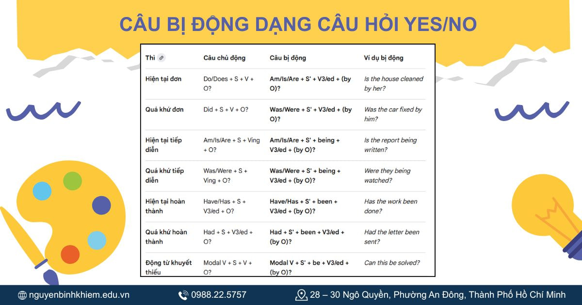 Câu bị động dạng câu hỏi Yes_No