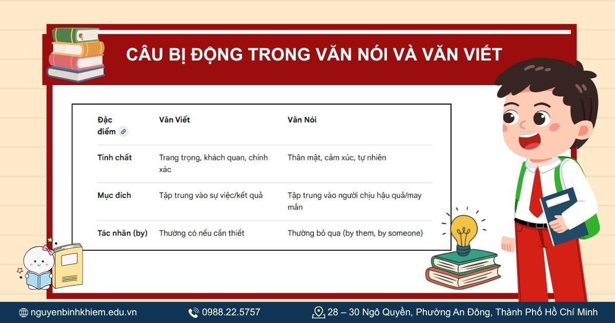 Câu bị động trong văn nói và văn viết