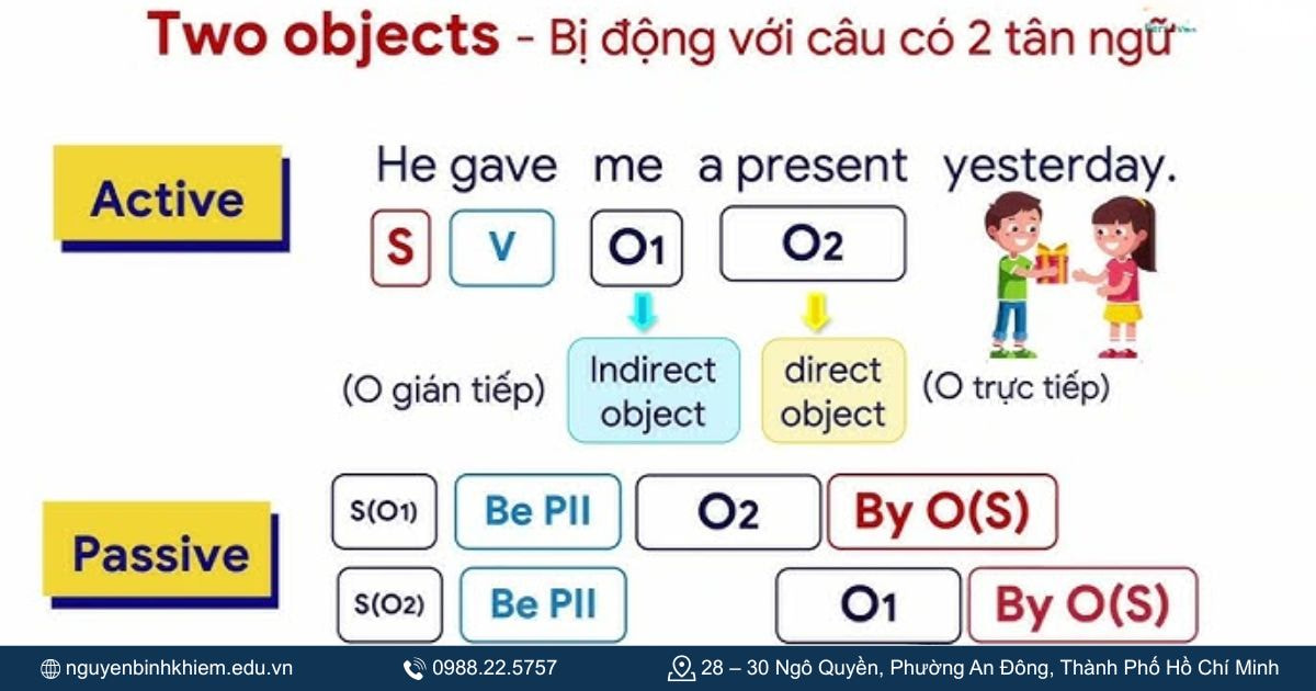 Câu bị động với hai tân ngữ