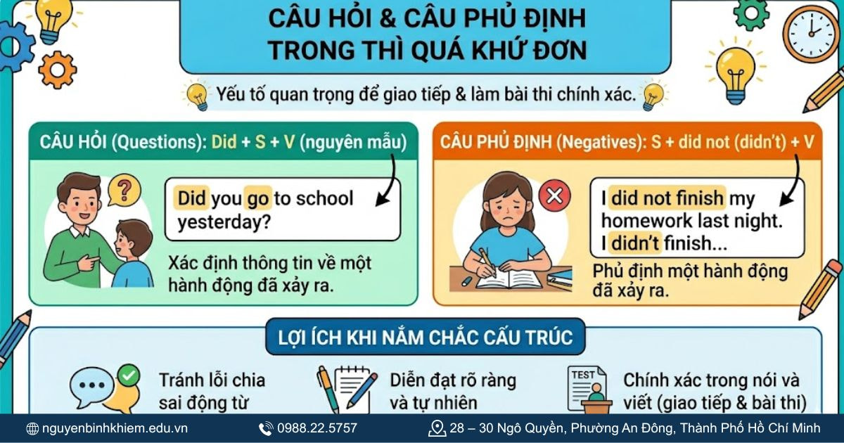 Câu hỏi và câu phủ định trong thì quá khứ đơn