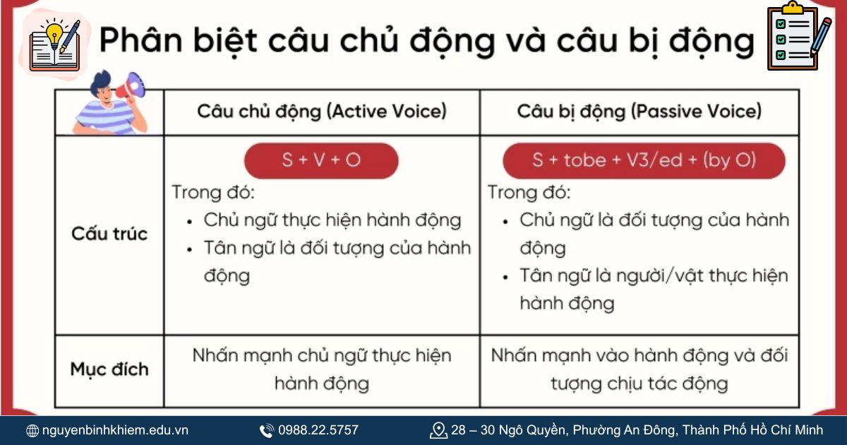 Cấu trúc