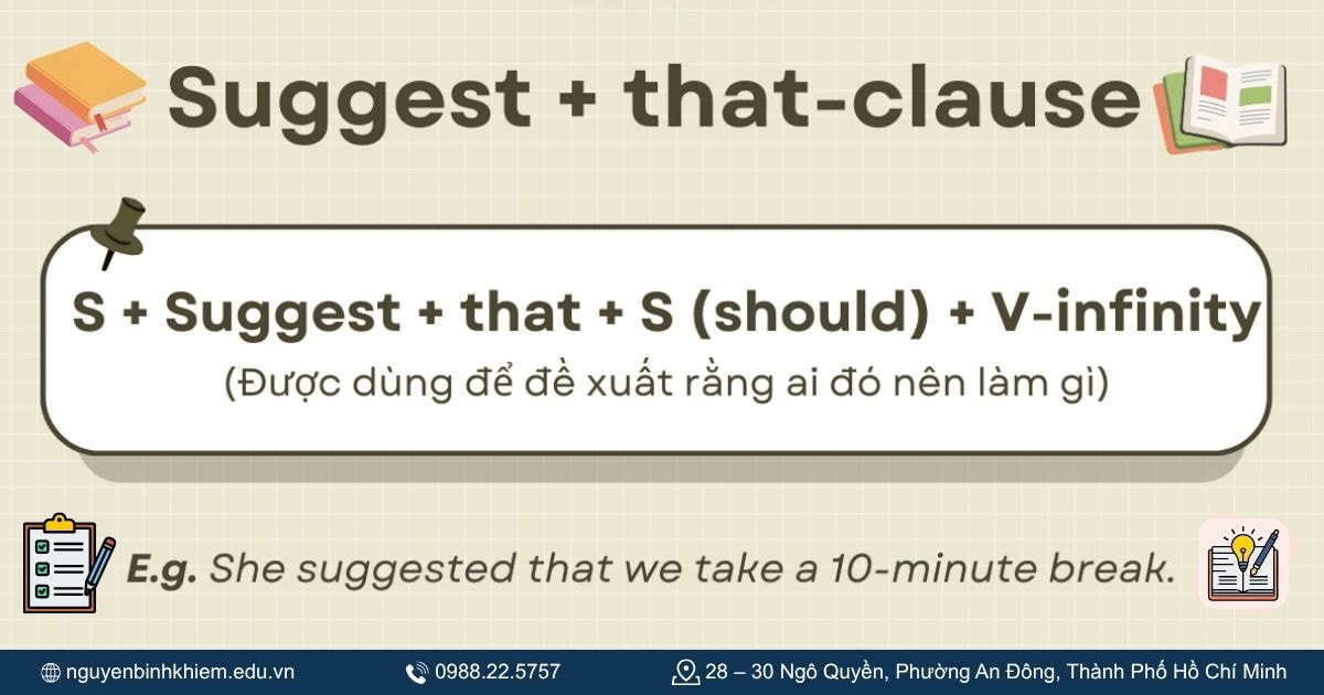Cấu trúc Suggest + that-clause