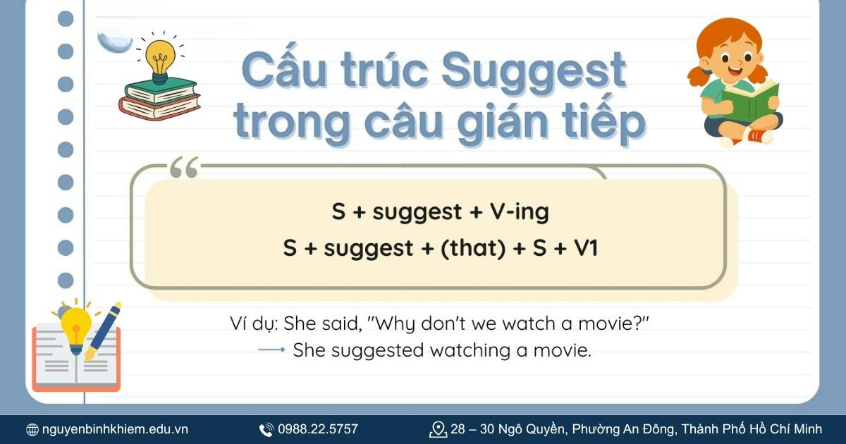 Cấu trúc suggest trong câu gián tiếp
