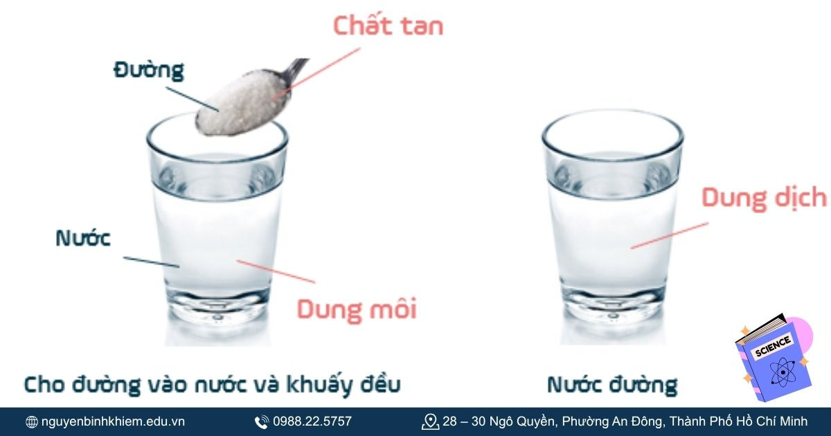 Chất và hỗn hợp.