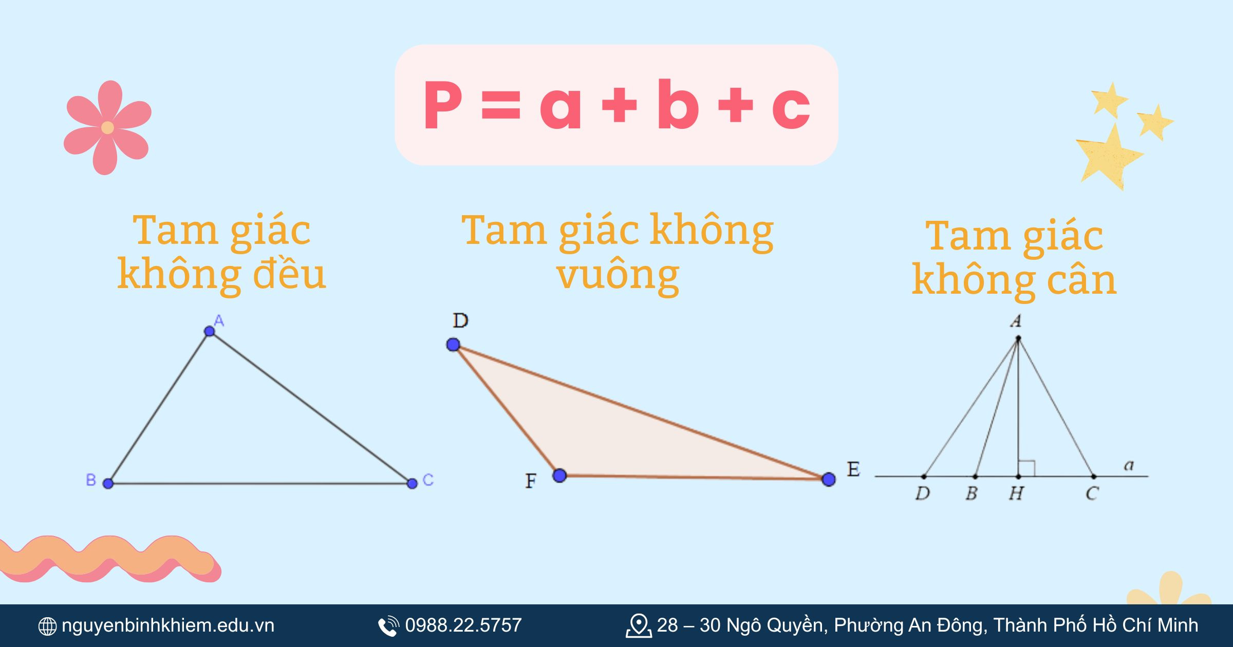 Chu vi tam giác trong tam giác bất kỳ
