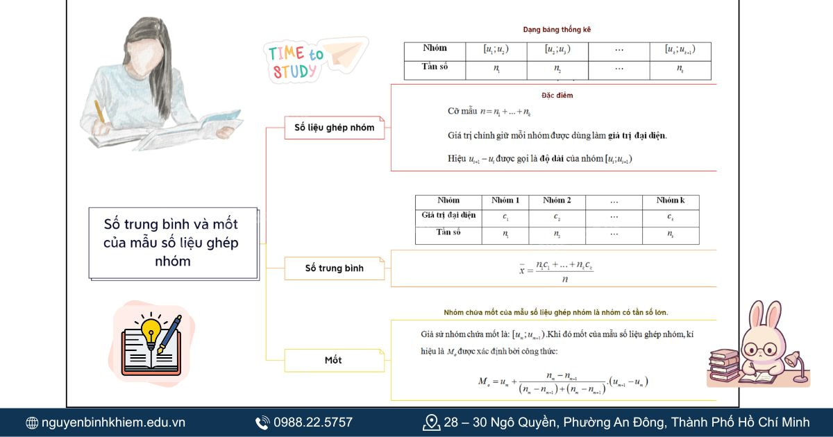 Các số đặc trung của mẫu số liệu không ghép nhóm 