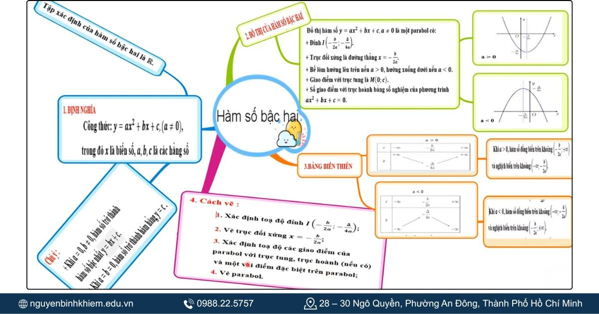 Hàm số đồ thị và ứng dụng