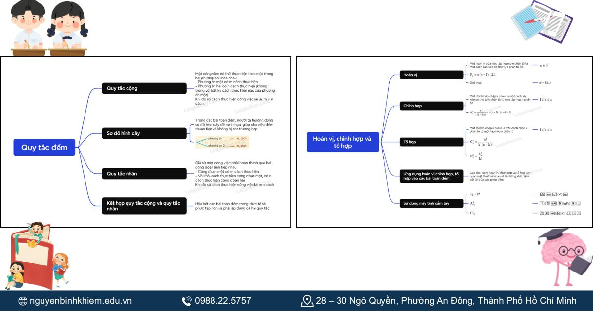 Đại số tổ hợp 