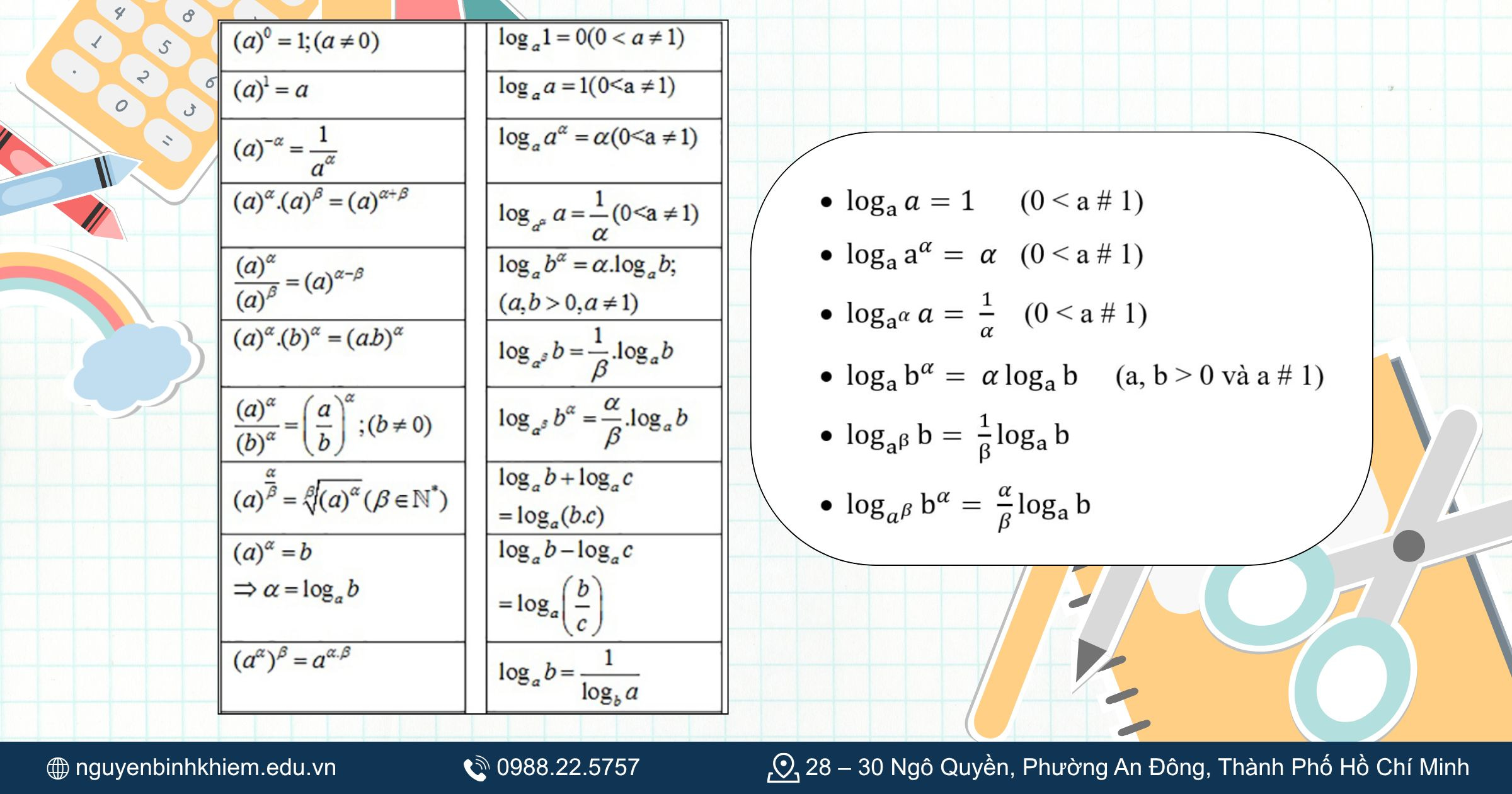 Công thức logarit cơ bản