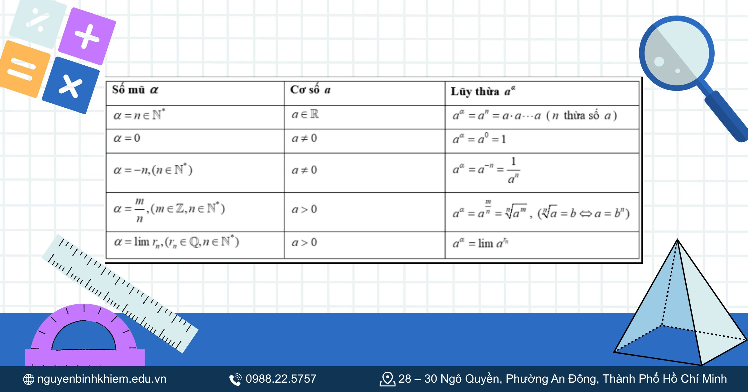 Công thức lũy thừa logarit