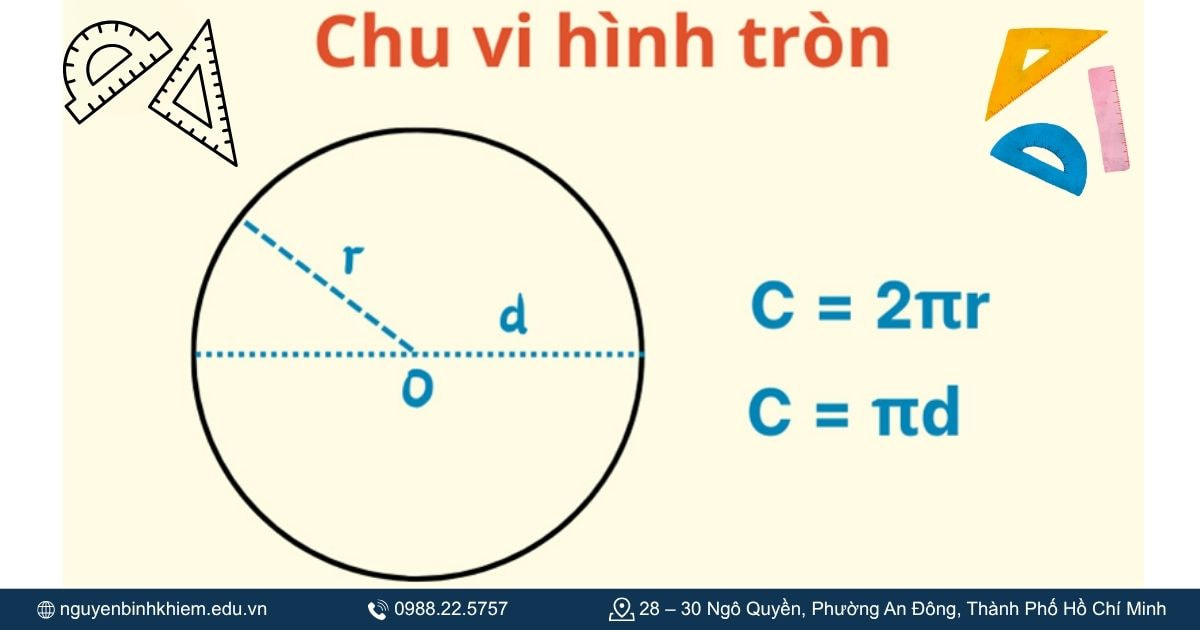 Công thức tính chu vi hình tròn.