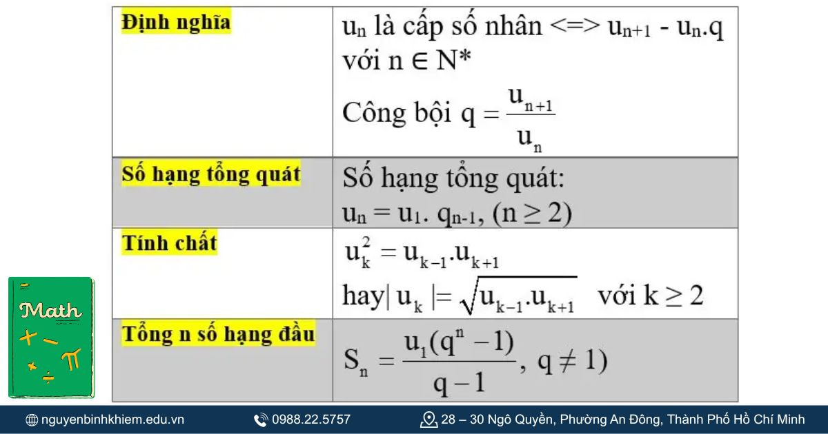 Công thức tổng quát cấp số nhân