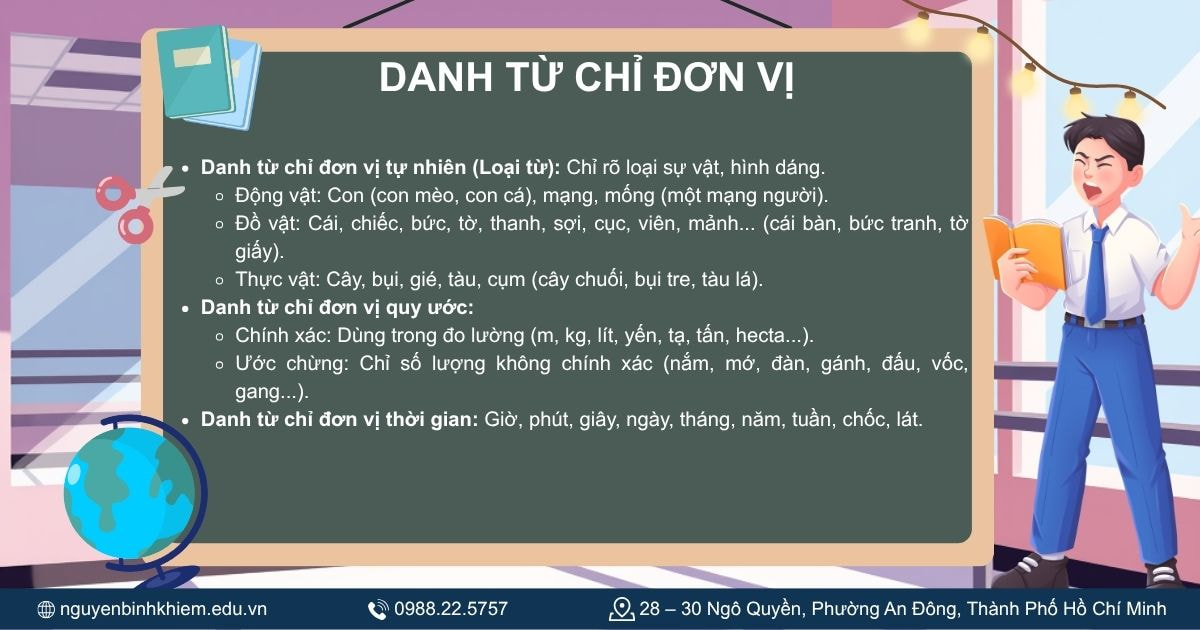 Danh từ chỉ đơn vị