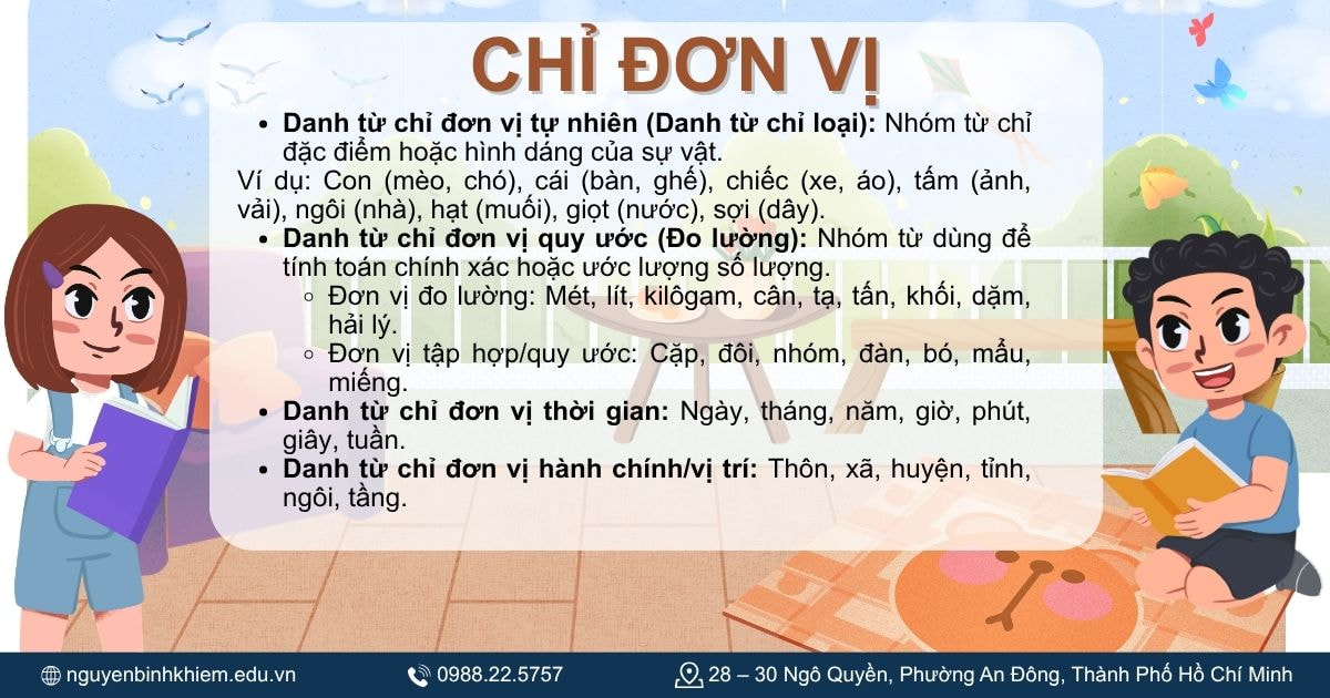 Danh từ chỉ đơn vị