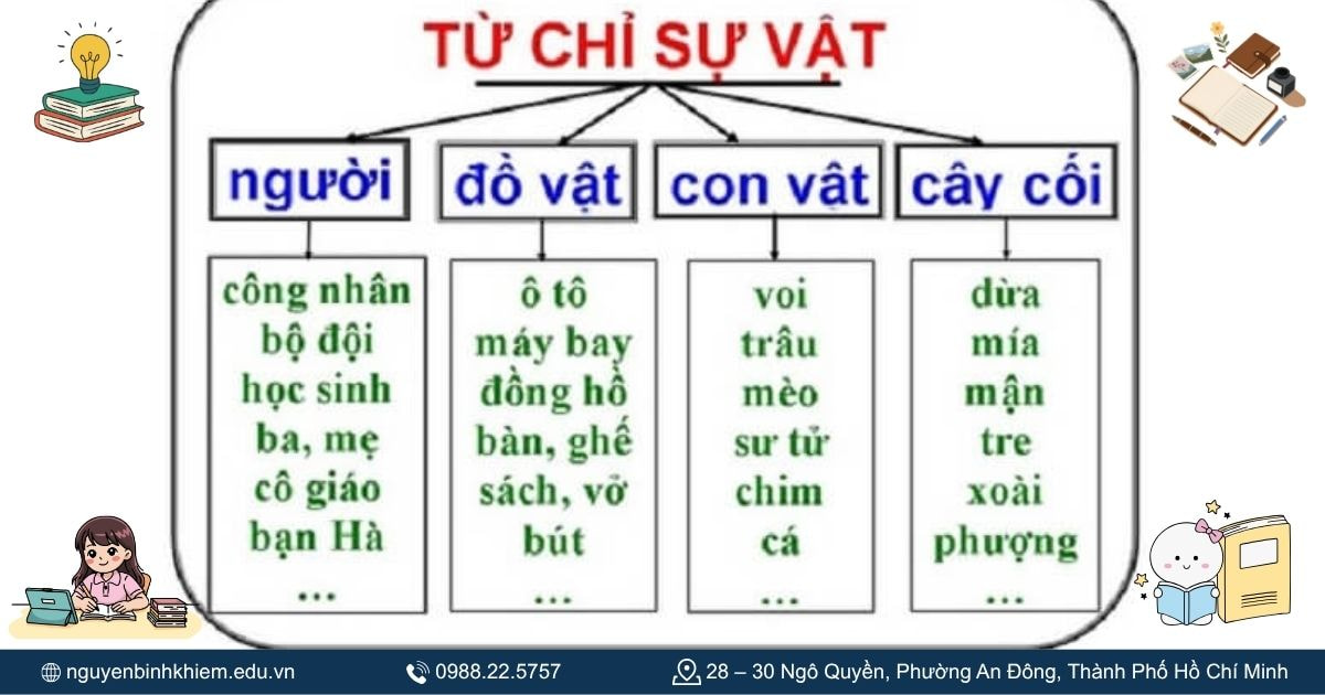 Danh từ chỉ sự vật