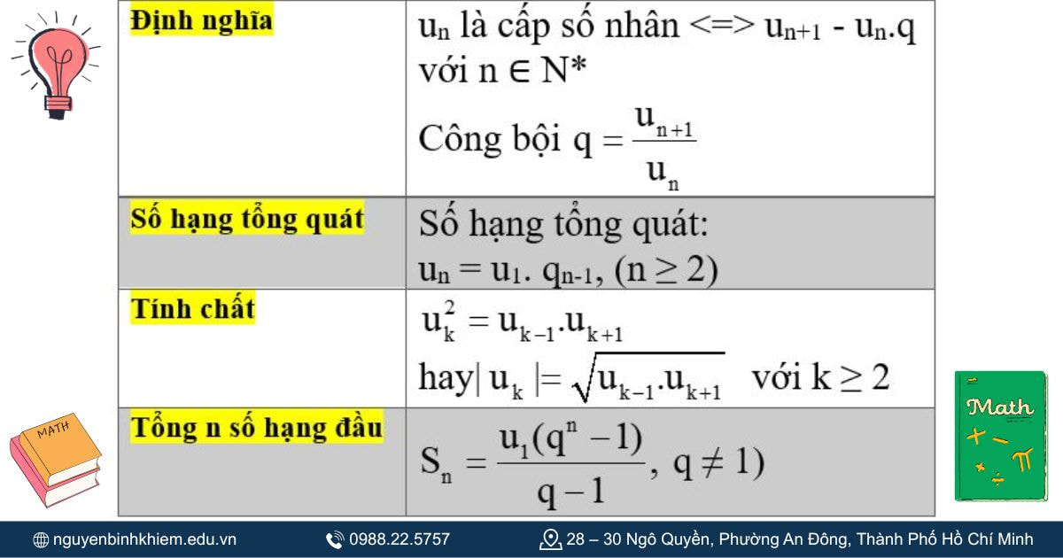 Dấu hiệu nhận biết