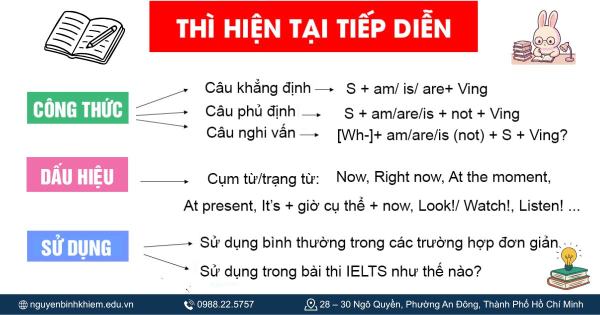 Dấu hiệu nhận biết của thì hiện tại tiếp diễn