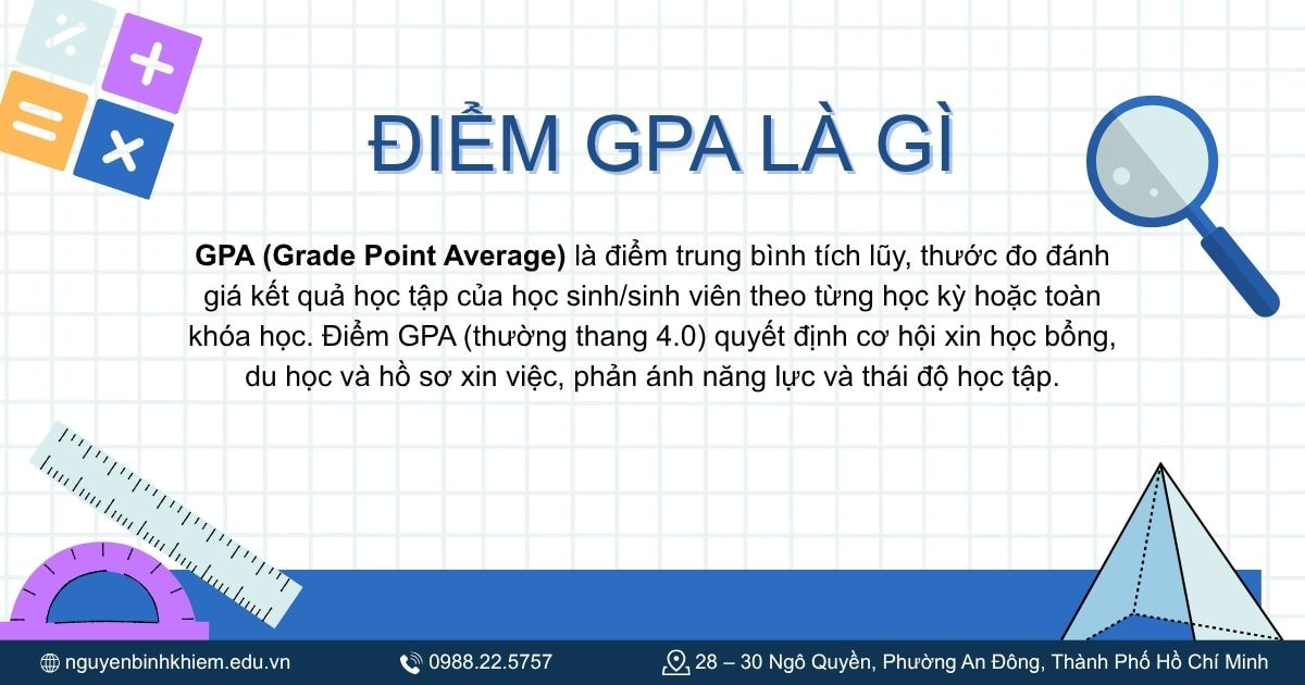 Điểm GPA là gì