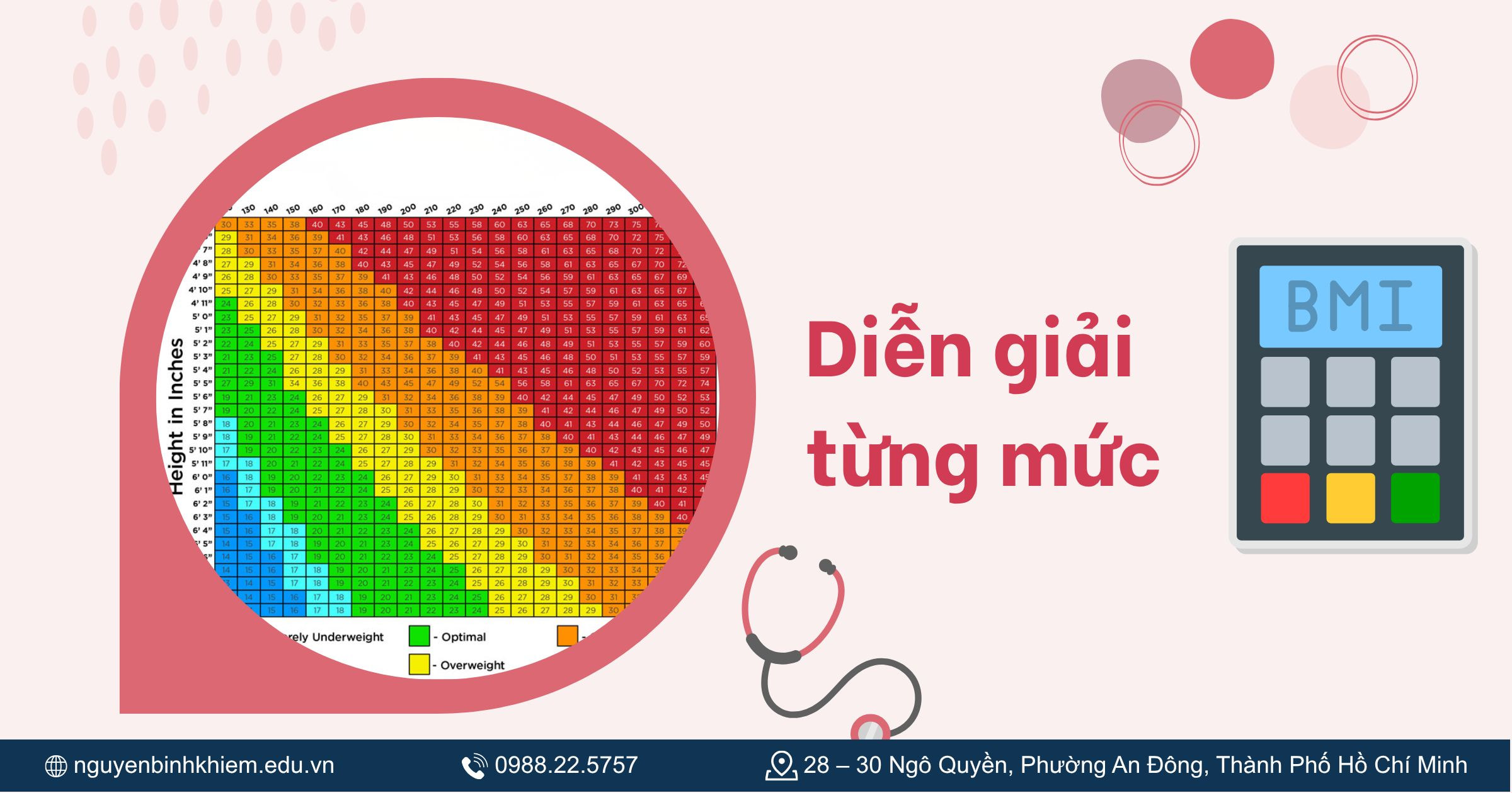 Diễn giải từng mức