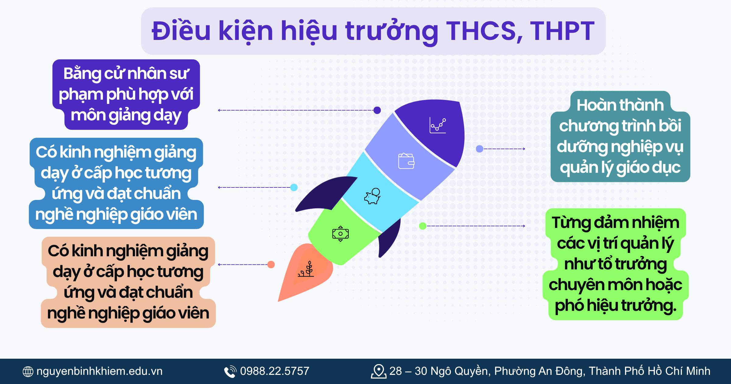 Điều kiện hiệu trưởng THCS, THPT