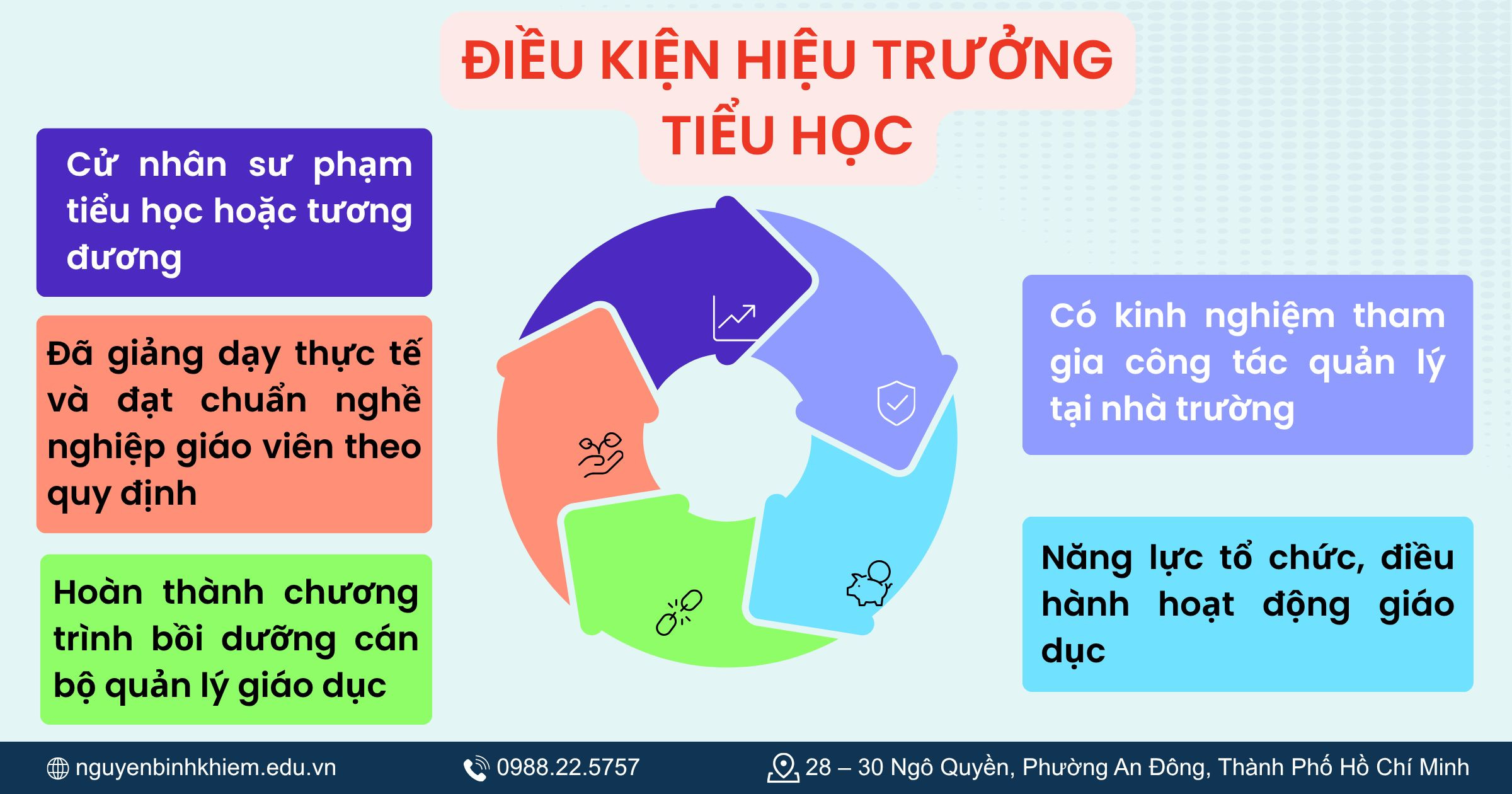 Điều kiện hiệu trưởng tiểu học