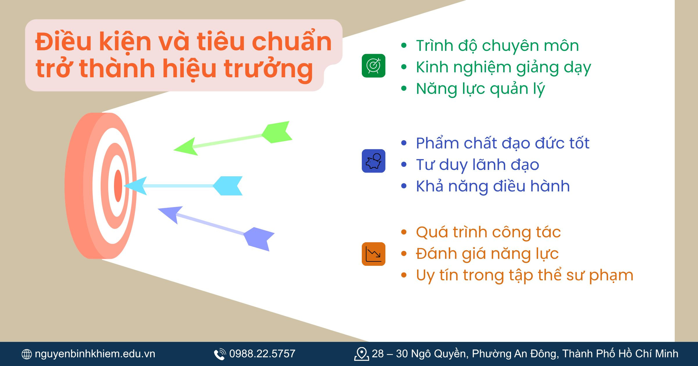 Điều kiện và tiêu chuẩn trở thành hiệu trưởng