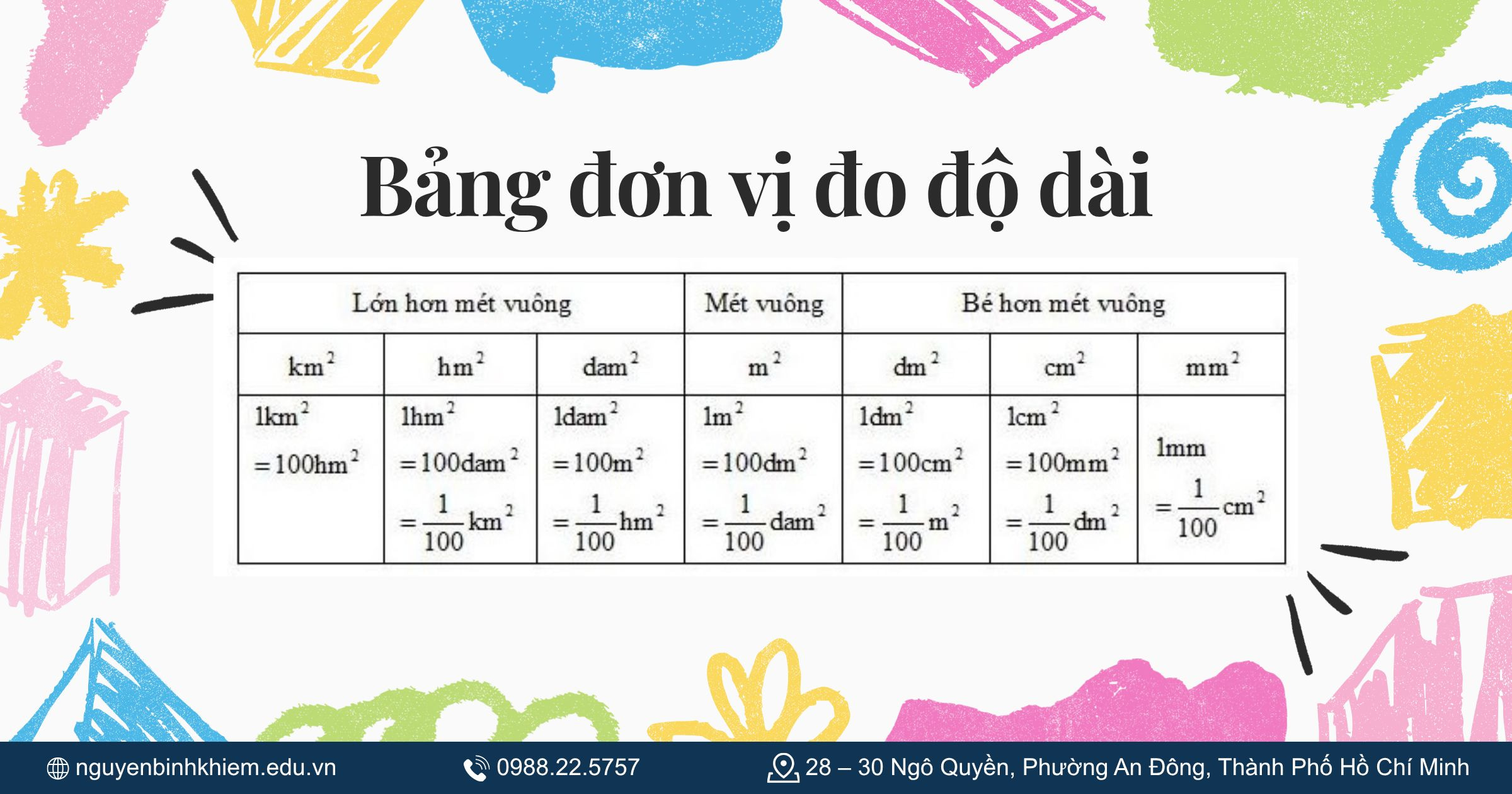 Đơn vị đo độ dài