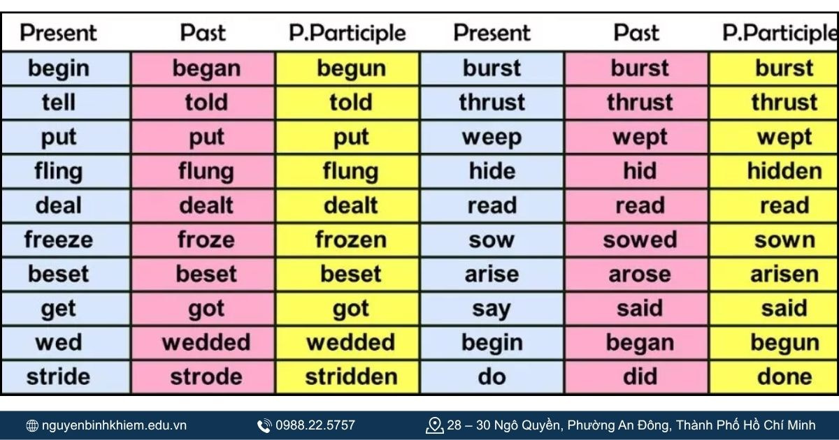Động từ bất quy tắc