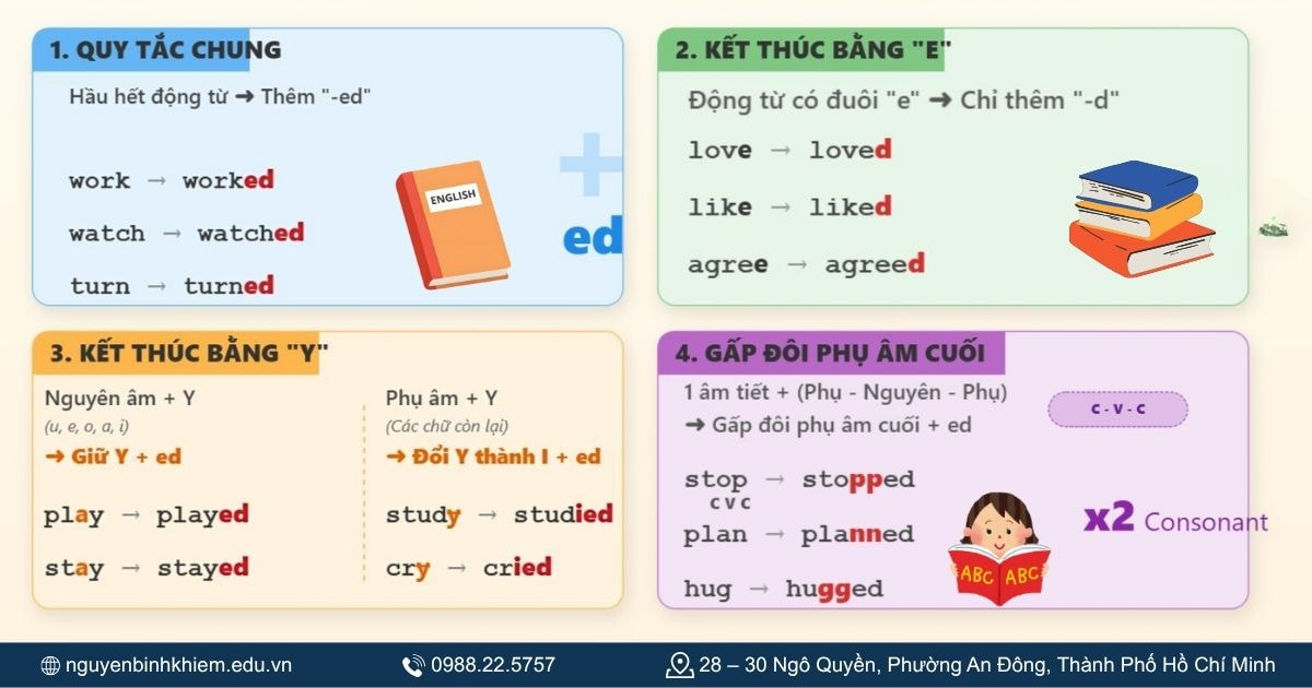 Động từ có quy tắc