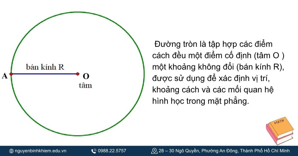 Đường tròn là gì.