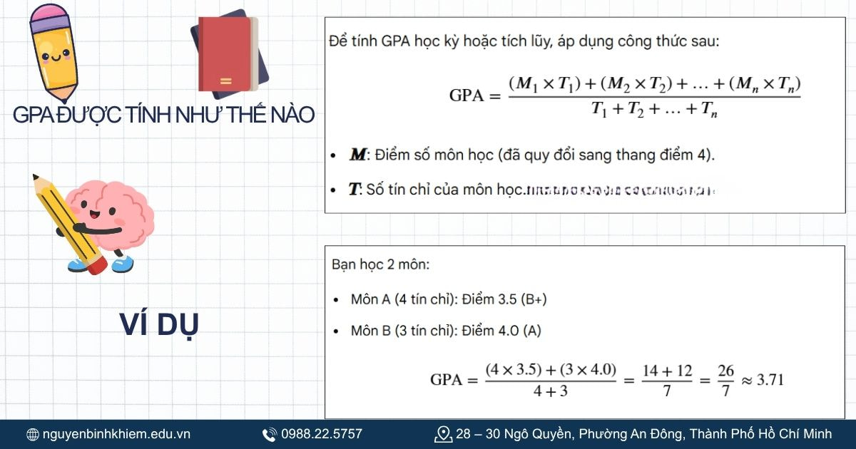 GPA được tính như thế nào