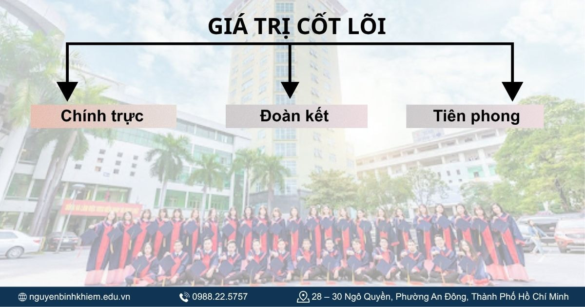 Giá trị cốt lõi