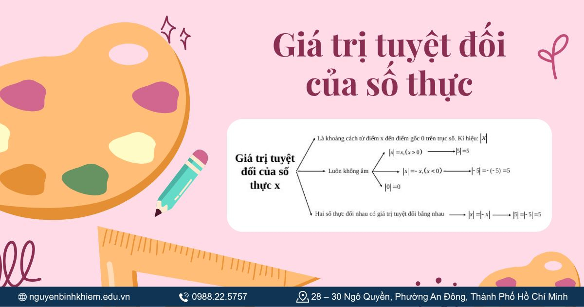 Giá trị tuyệt đối của số thực