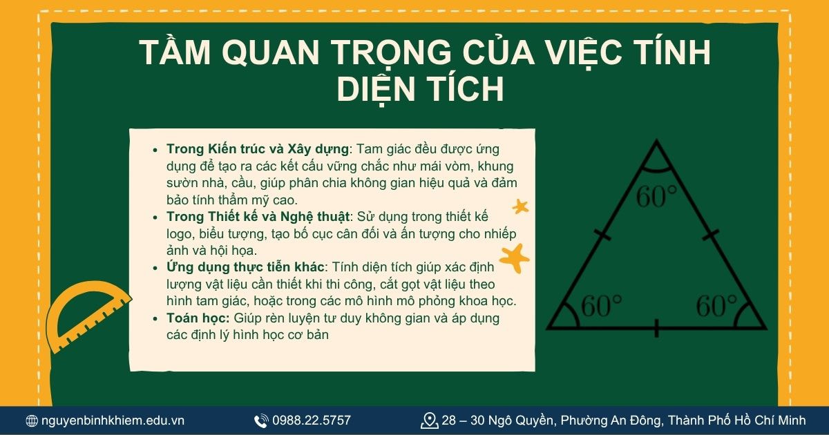Tầm quan trọng của việc tính diện tích
