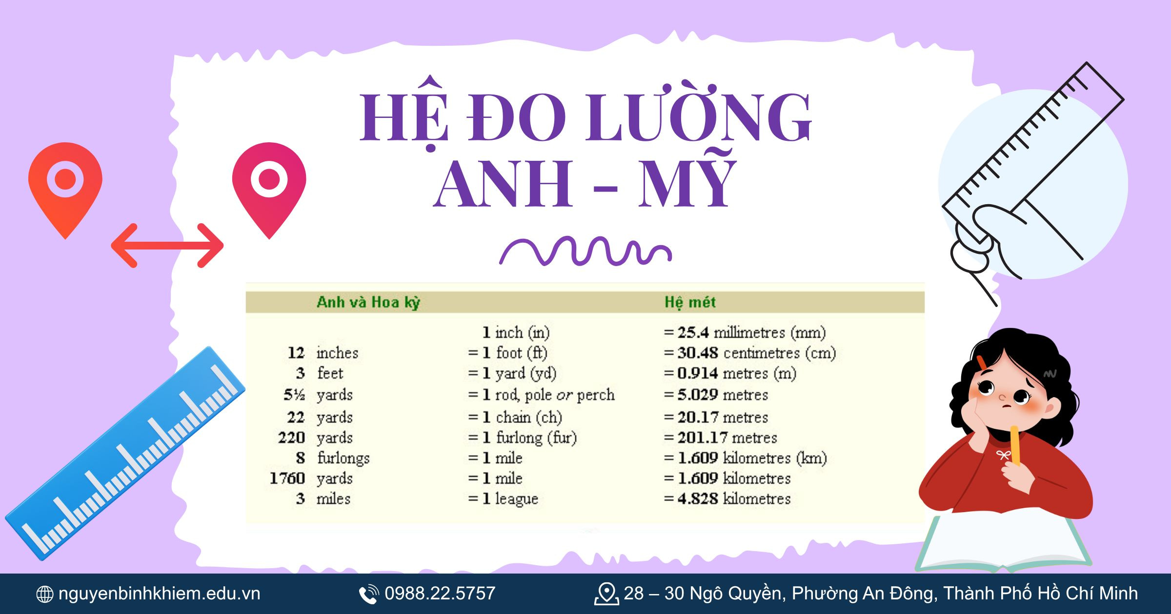 Hệ đo lường Anh - Mỹ