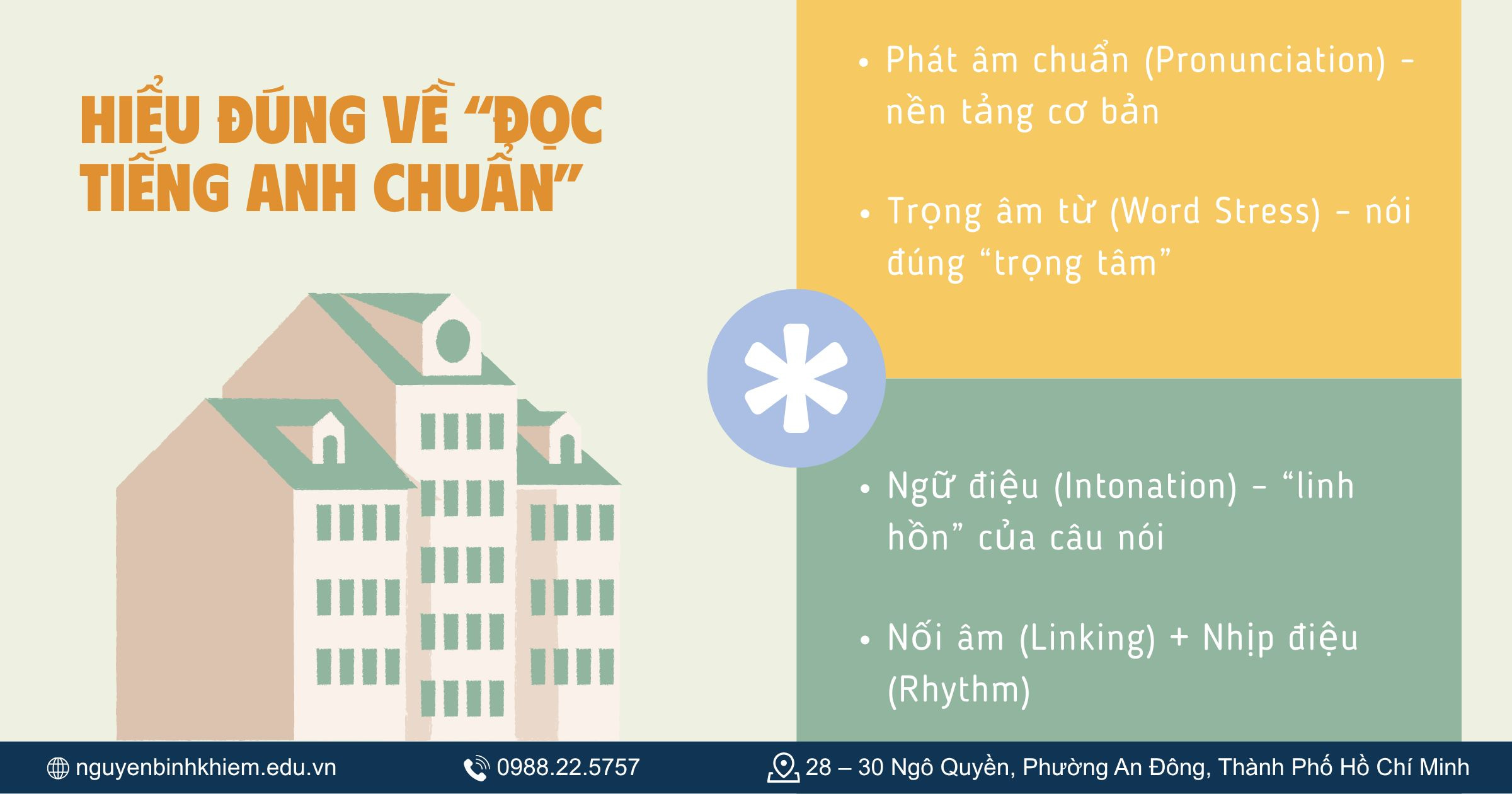 Hiểu đúng về “đọc tiếng Anh chuẩn”