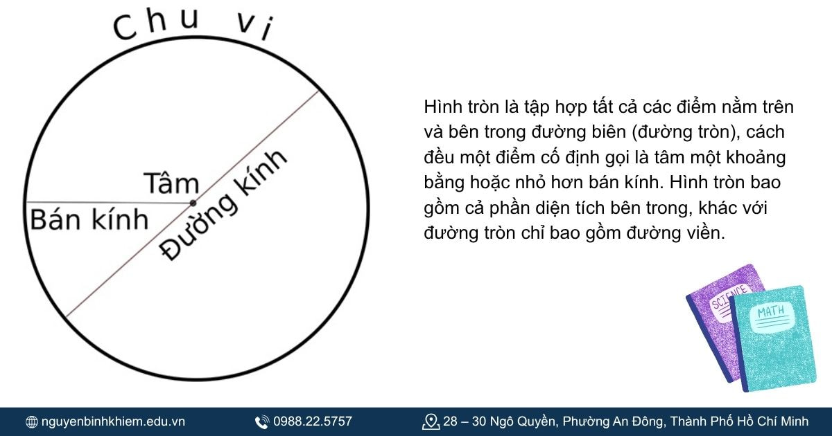 Hình tròn là gì