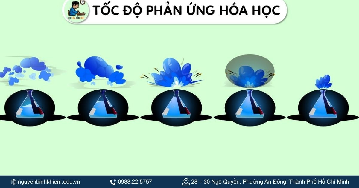 Hóa 10 Chương 7