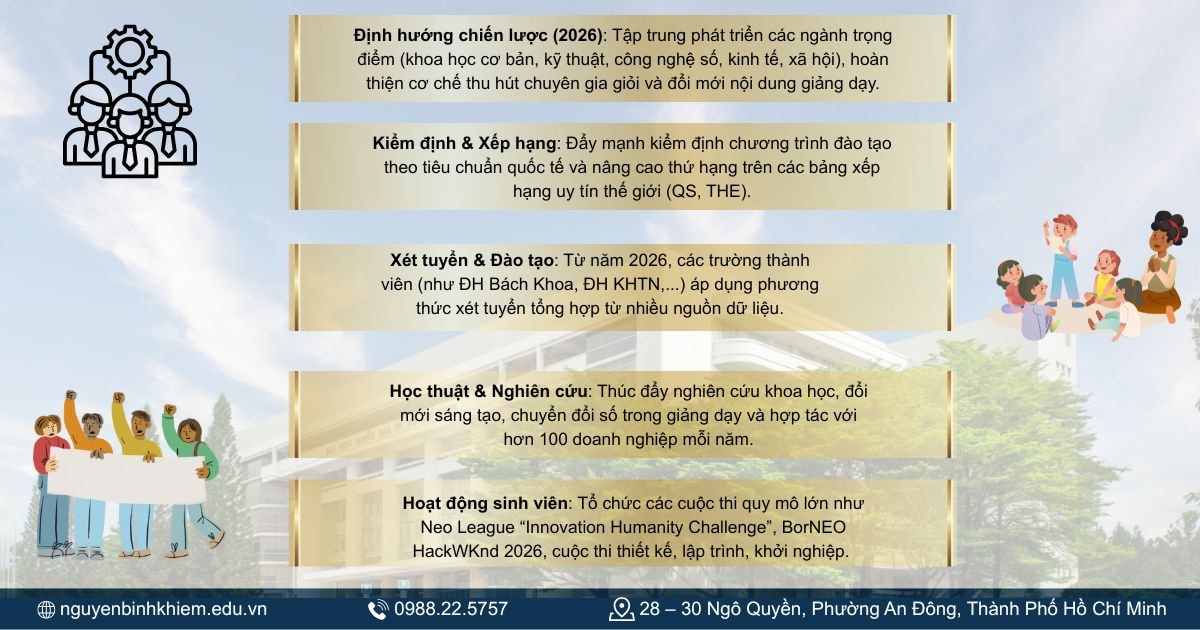 Hoạt động đào tạo 