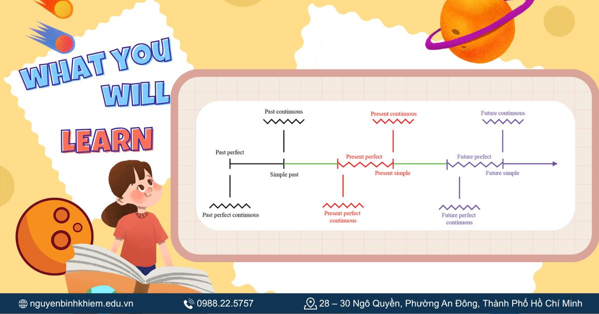 Học theo 3 nhóm thời gian