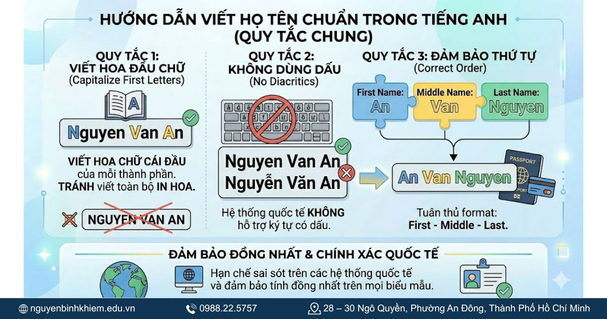 Hướng dẫn viết họ tên chuẩn trong tiếng Anh.