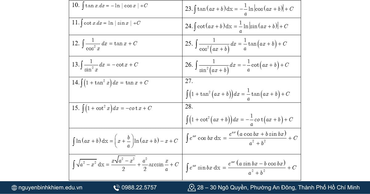 Bảng công thức nguyên hàm lượng giác