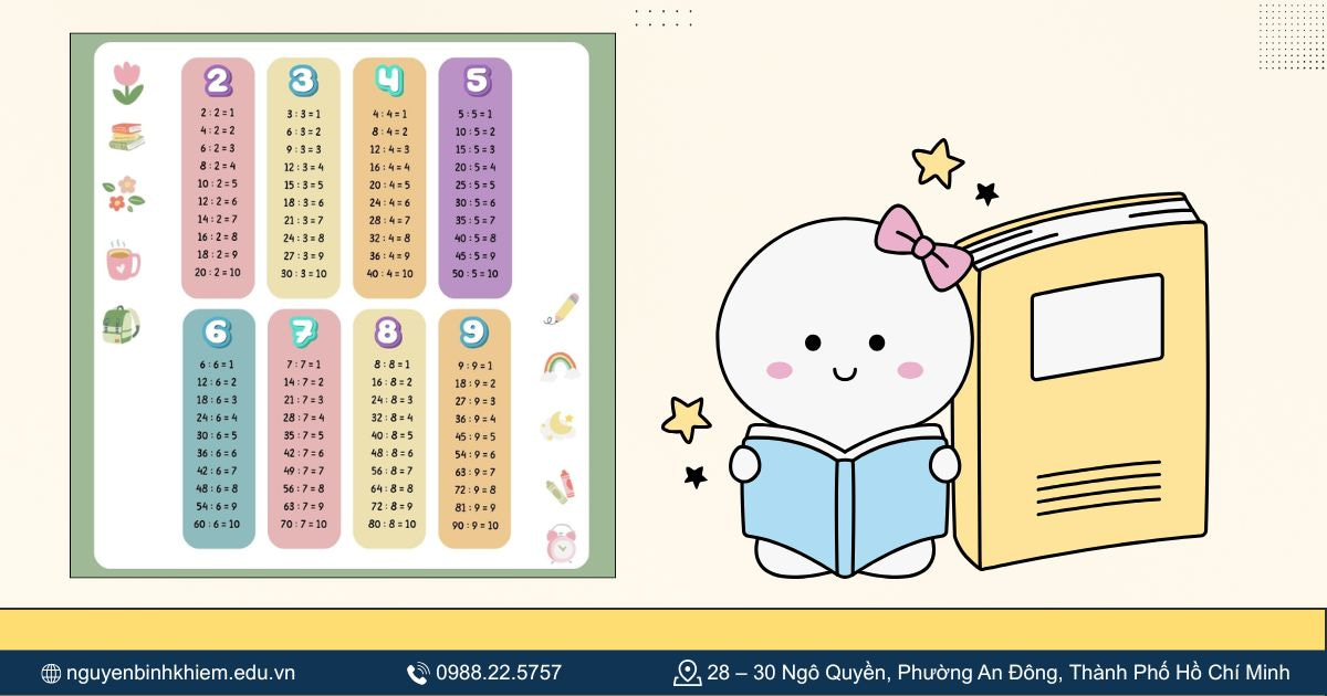 Kết hợp hình ảnh / minh họa