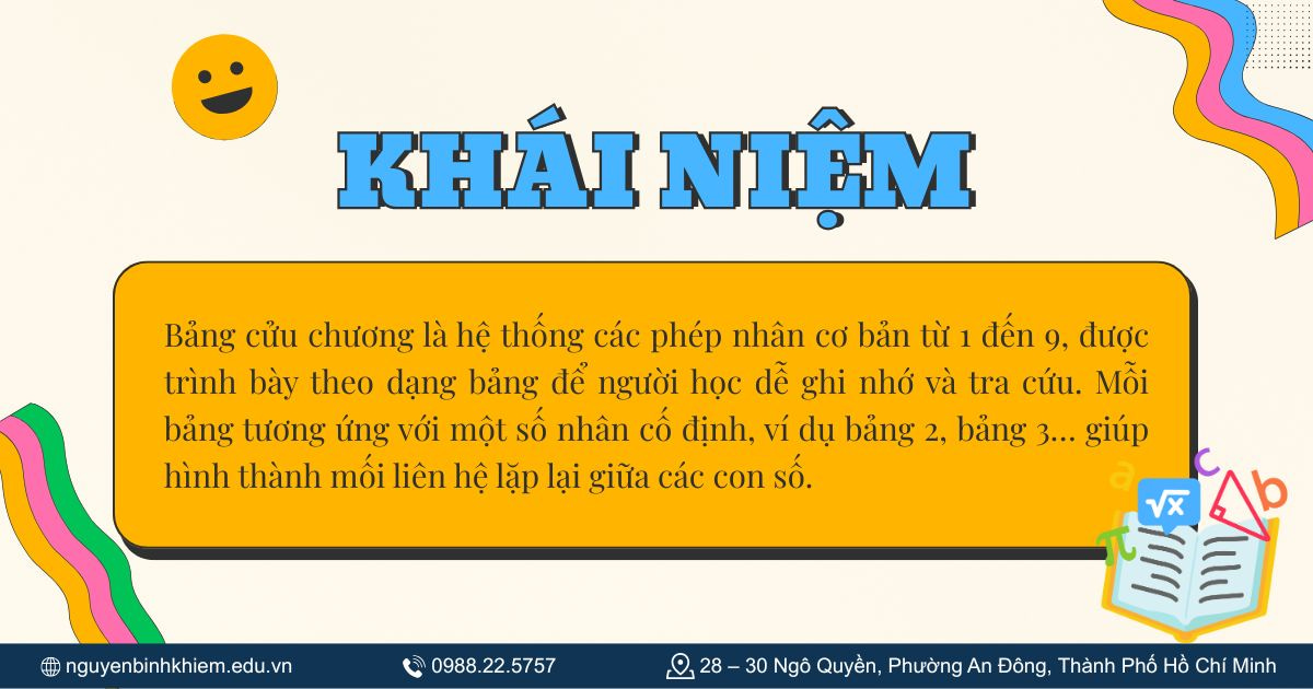 Khái niệm bảng cửu chương