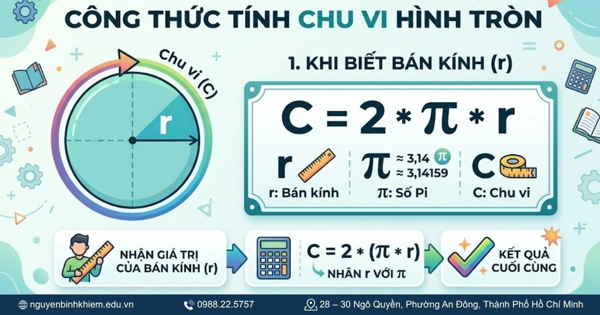 Khi biết bán kính
