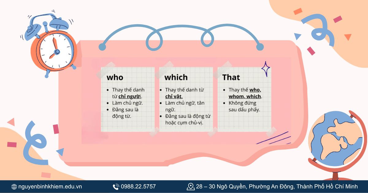 Khi nào dùng that thay cho which/who