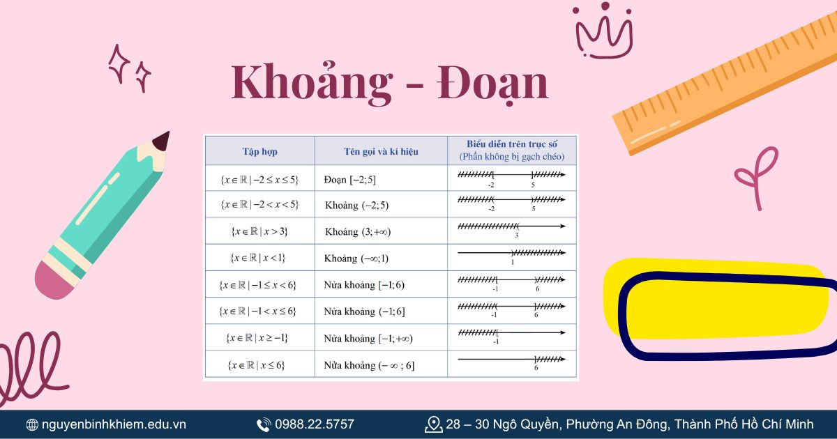 Khoảng mở, khoảng đóng, nửa khoảng