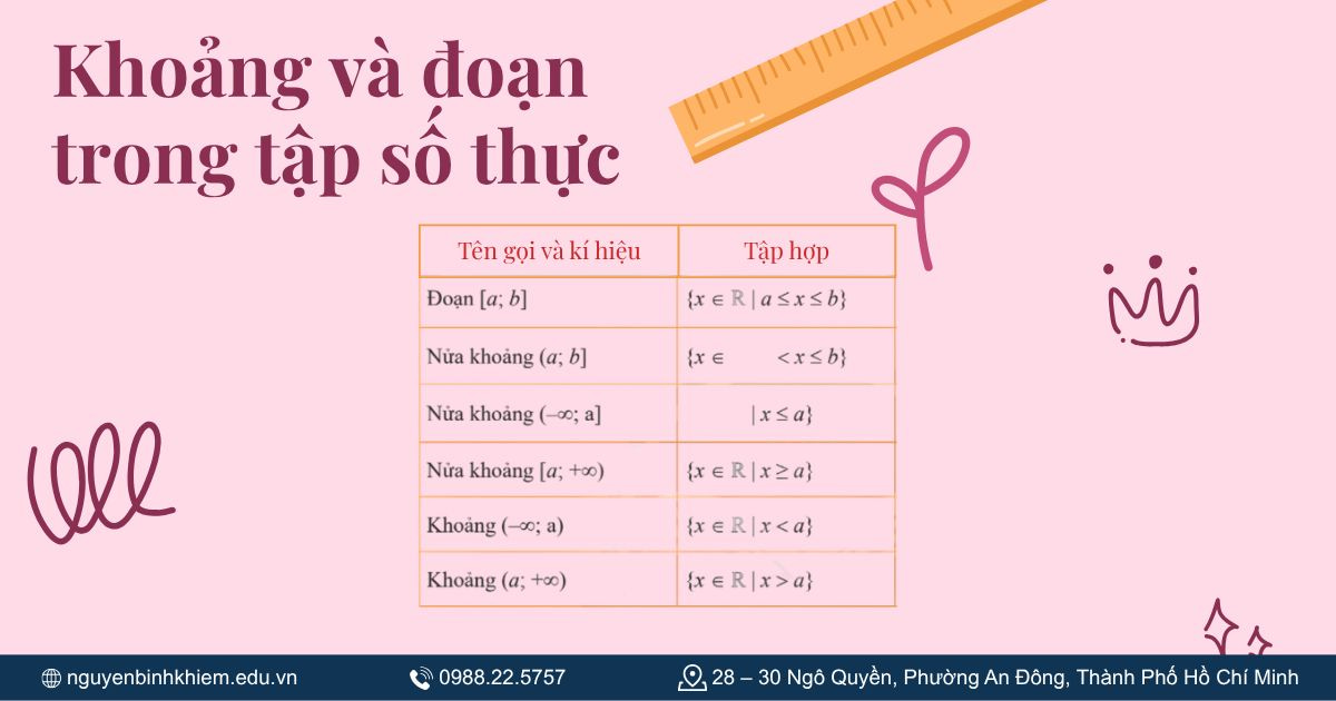 Khoảng và đoạn trong tập số thực
