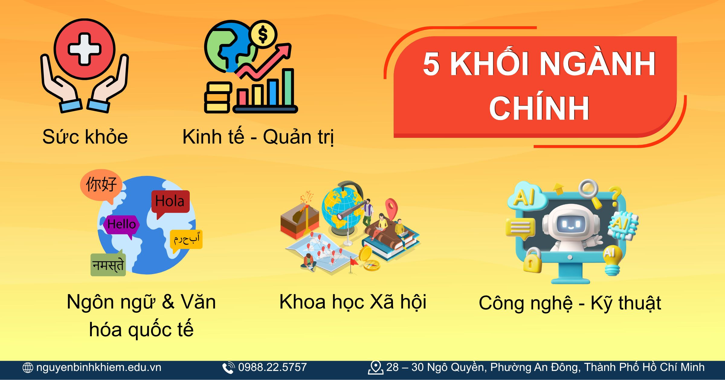 Khối ngành đào tạo tại HIU